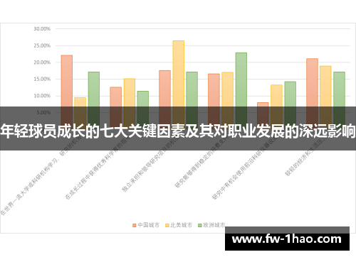 年轻球员成长的七大关键因素及其对职业发展的深远影响