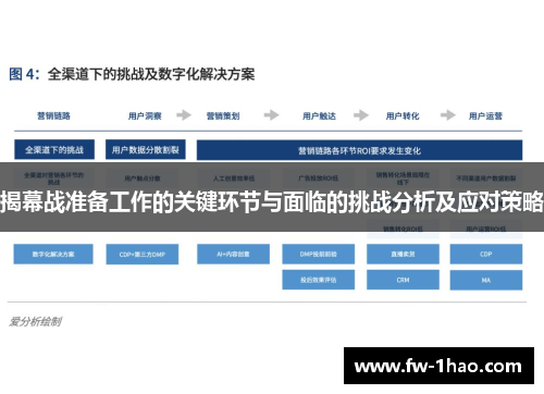 揭幕战准备工作的关键环节与面临的挑战分析及应对策略
