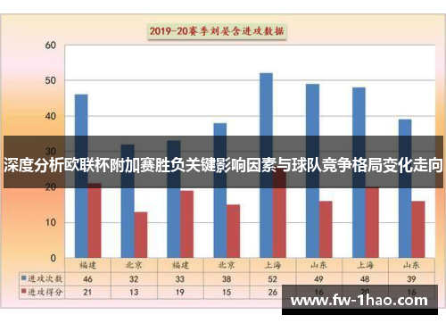深度分析欧联杯附加赛胜负关键影响因素与球队竞争格局变化走向 深度分析欧联杯附加赛胜负关键影响因素与球队竞争格局变化走向