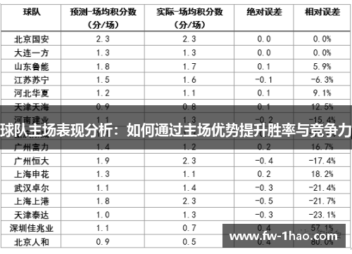 球队主场表现分析：如何通过主场优势提升胜率与竞争力