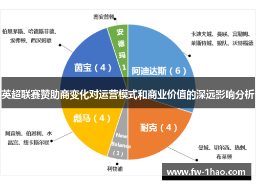 英超联赛赞助商变化对运营模式和商业价值的深远影响分析 英超联赛赞助商变化对运营模式和商业价值的深远影响分析