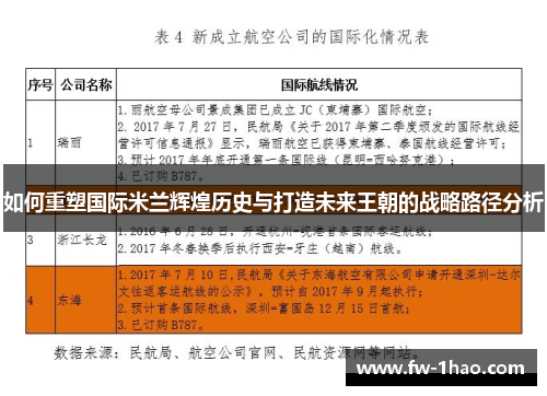 如何重塑国际米兰辉煌历史与打造未来王朝的战略路径分析