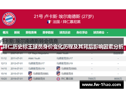 拜仁历史标王球员身价变化历程及其背后影响因素分析