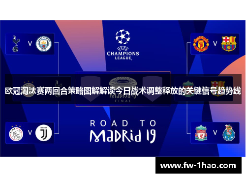 欧冠淘汰赛两回合策略图解解读今日战术调整释放的关键信号趋势线 欧冠淘汰赛两回合策略图解解读今日战术调整释放的关键信号趋势线