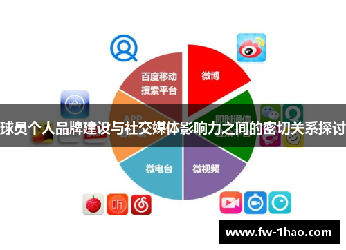 球员个人品牌建设与社交媒体影响力之间的密切关系探讨