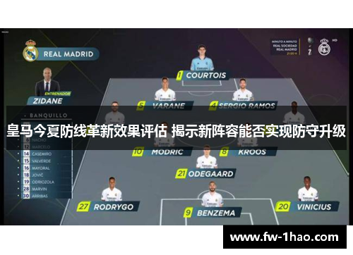 皇马今夏防线革新效果评估 揭示新阵容能否实现防守升级