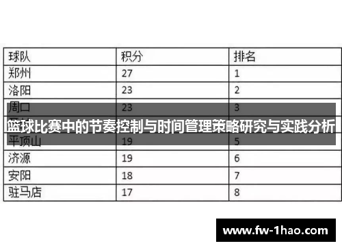 篮球比赛中的节奏控制与时间管理策略研究与实践分析 篮球比赛中的节奏控制与时间管理策略研究与实践分析