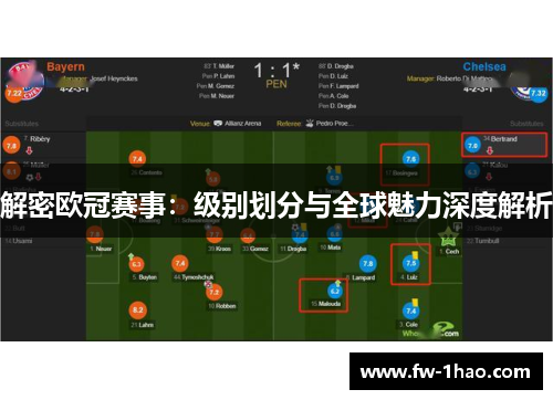 解密欧冠赛事:级别划分与全球魅力深度解析 解密欧冠赛事:级别划分与全球魅力深度解析